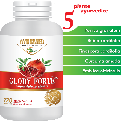 Globy Forte